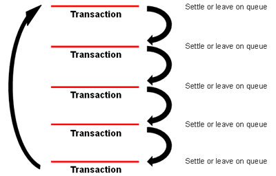 Figure A.3: RITS Queue