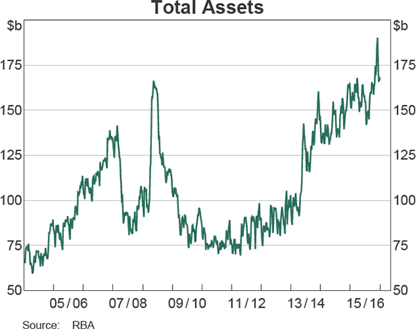 Total Assets