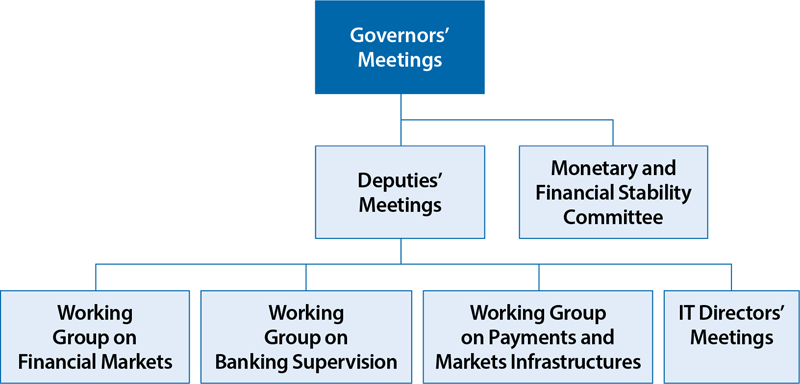 Reserve Bank Involvement in EMEAP