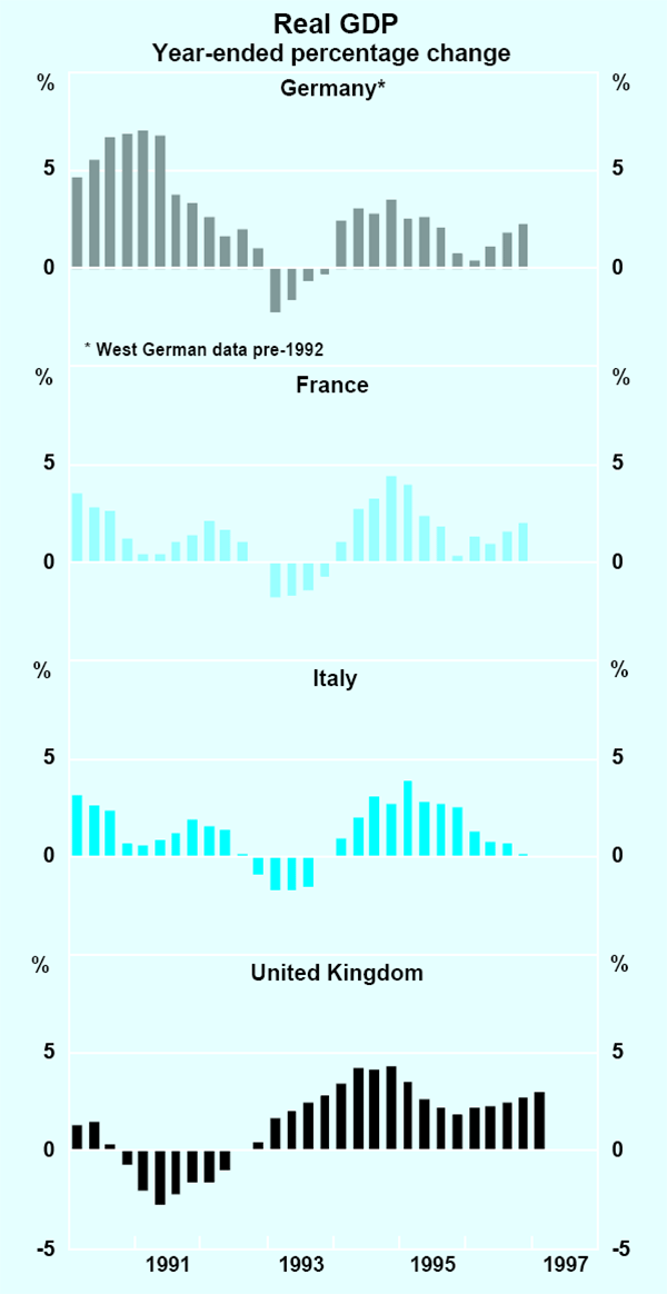 Graph 25: Real GDP