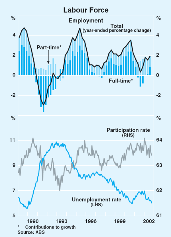 Graph 36: Labour Force