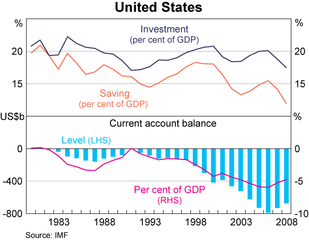 Graph 5: United States