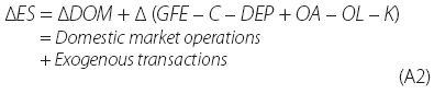 Formula 2: This shows the relationship in formula 1 in first differences and illustrates that the change in the level of ES balances is the sum of domestic market operations and exogenous transactions.