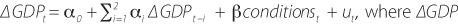 Formula 1: Intuitive description – GDP growth as a function of a constant, two lags of the GDP growth and the survey measure of business conditions. Literal description  – Delta GDP subscript t equals alpha subscript zero plus sum from i equals one to two alpha subscript i delta GDP subscript t minus i plus beta conditions subscript t plus u subscript t.