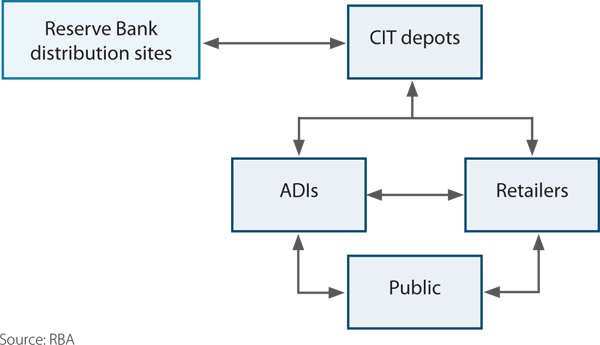 Figure 1: Alternative Models of CCP Interoperability