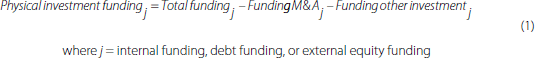 Formula 1: Intuitive description – the funding for physical investment provided by a particular source (internal funding, debt funding or equity funding) is equal to the total funding from that source less the amount of that source of funding used for mergers and acquisitions less the amount of that source of funding used for other investment. Literal description – physical investment funding underscore j equals total funding underscore j minus funding M&A underscore j minus funding other investment underscore j.