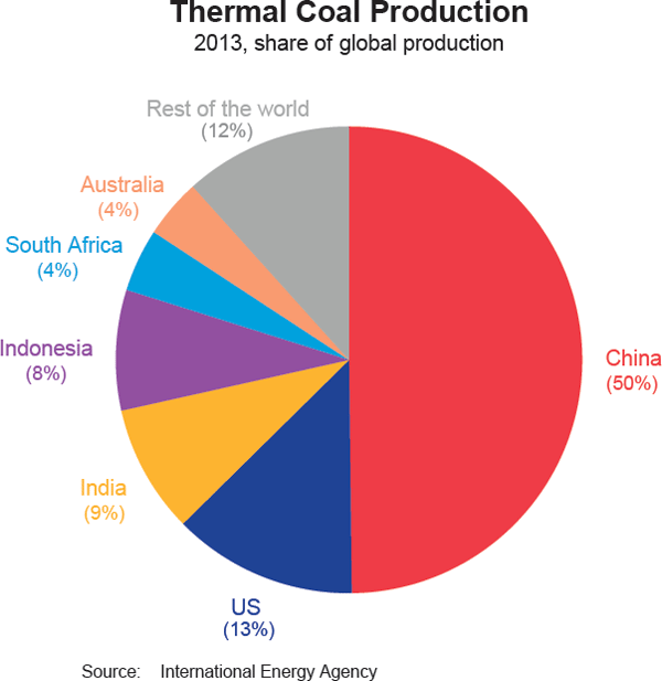 Graph 2 Thermal Coal Production