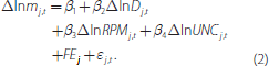 Equation: The quarterly growth of real imports is a function of quarterly growth rates of aggregate demand, relative import prices, uncertainty and time-invariant country-specific factors.