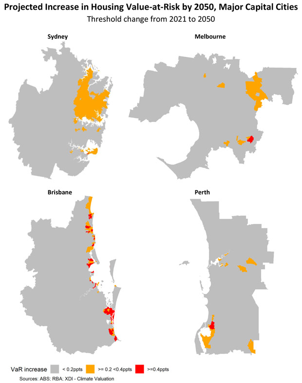 Graph 3: Projected Increase in Housing Value at Risk by 2050 (Major Capital Cities)