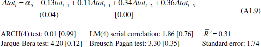 Equation A1.9