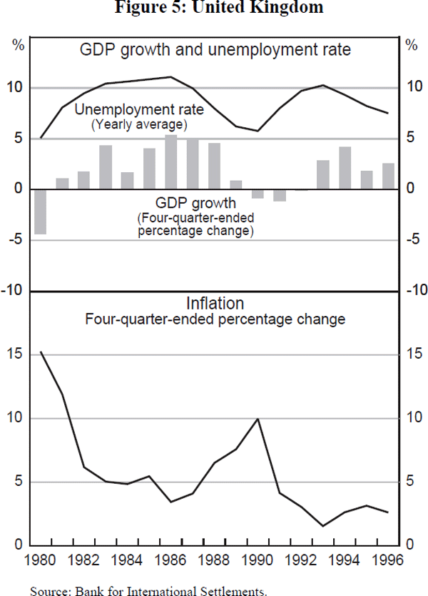 Figure 5: United Kingdom