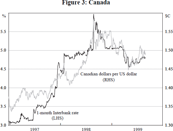 Figure 3: Canada