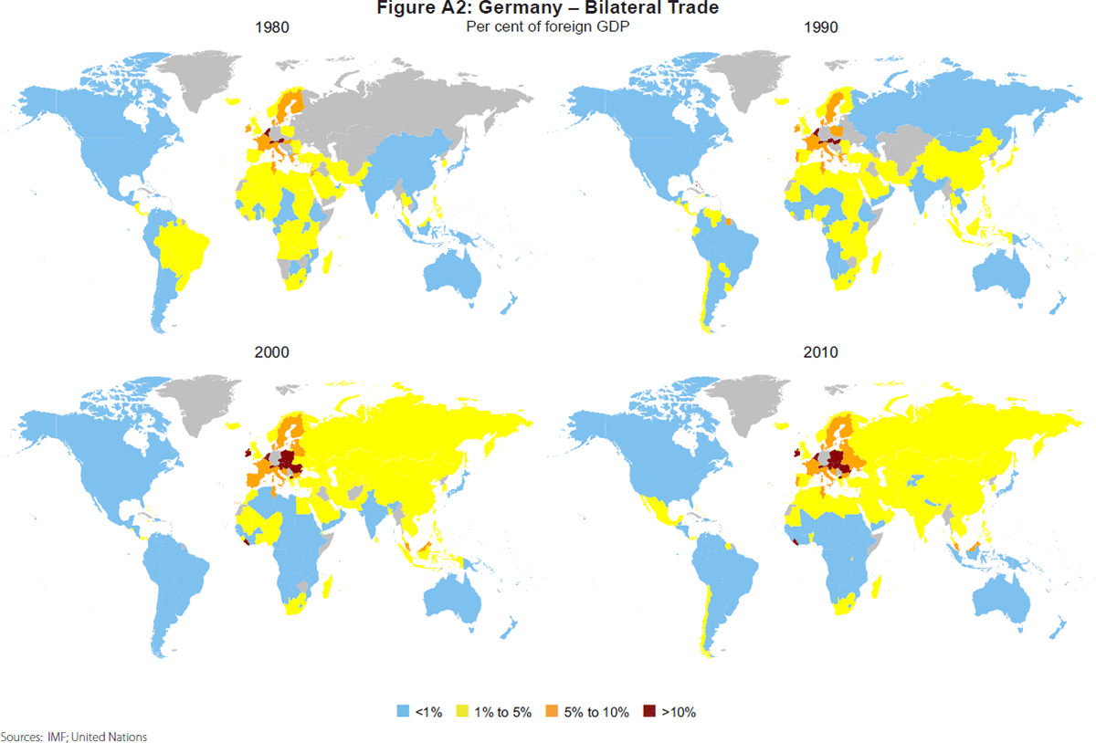 Figure A2: Germany – Bilateral Trade