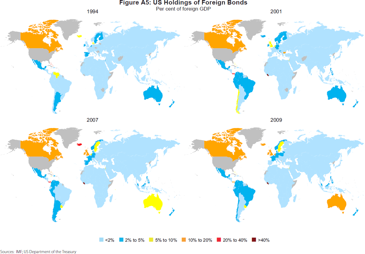 Figure A5: US Holdings of Foreign Bonds