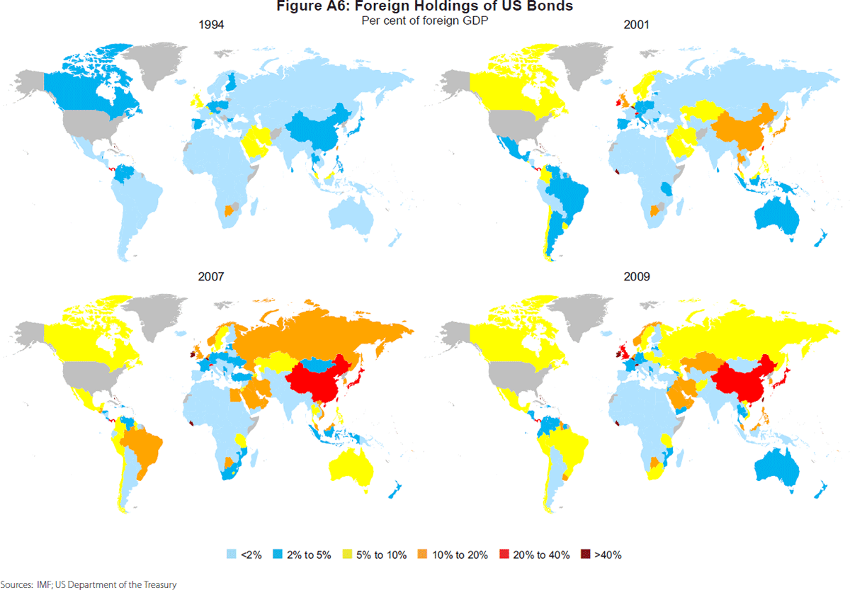 Figure A6: Foreign Holdings of US Bonds