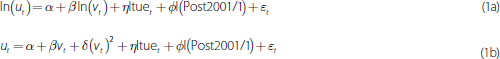 Equation 1 (a) and (b)