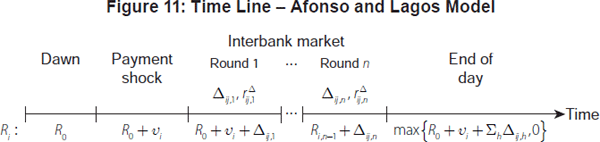 Figure 11: Time Line – Afonso and Lagos Model