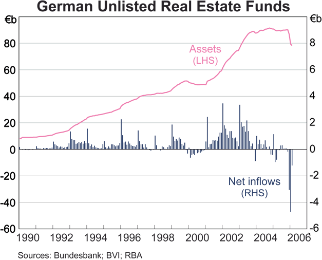 Graph A3: Assets of Four Largest Banks