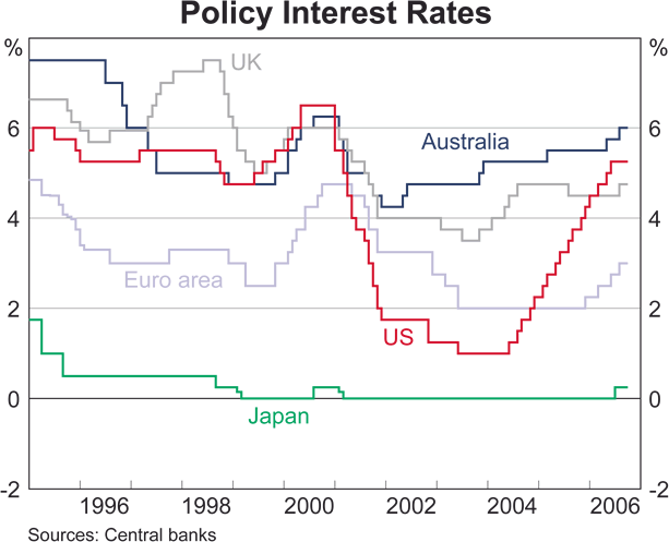 Graph 1: Moody&#39;s Global Speculative-grade Corporate Default Rate