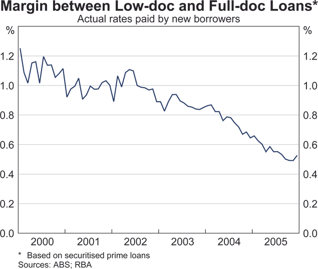 Graph 36: Spreads on Domestically Issued Prime RMBS