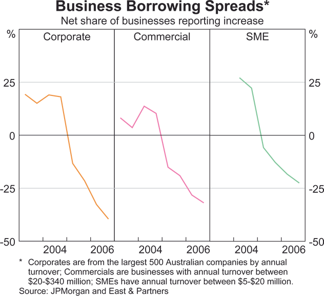 Graph 40: Banks' Non-performing Assets