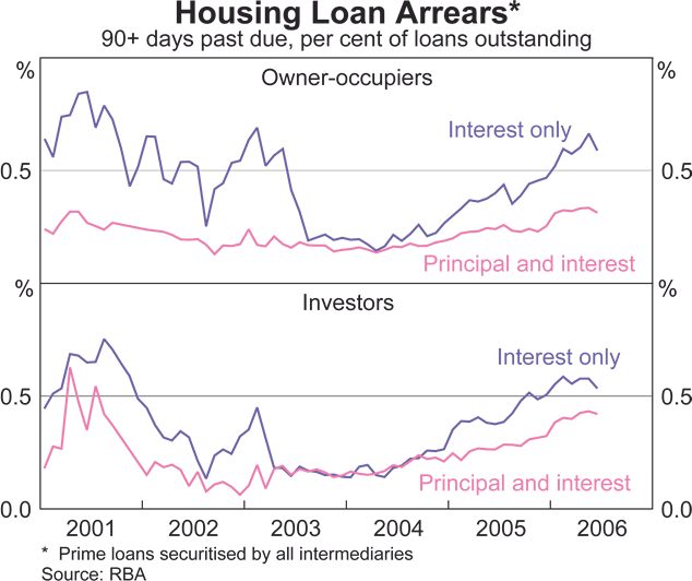 Graph B2: New Zealand Fixed-rate Mortgage Spread