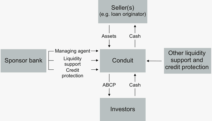 Figure 1: Conduit Structure