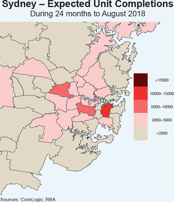 Figure B1c: Expected Unit Completions