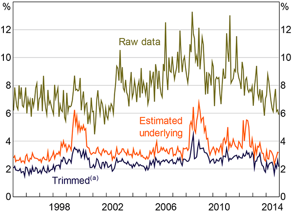 Figure 7: Measures of Disagreement