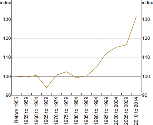 Figure 8: Cash Ratios