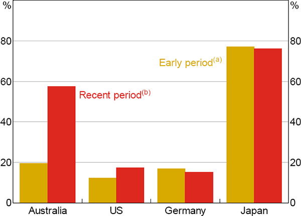 Figure 3: Contribution of Average Hours to the Variability in Total Hours