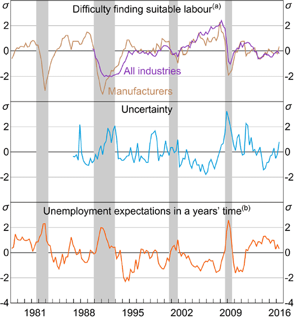 Figure 5: Determinants of Average Hours Worked