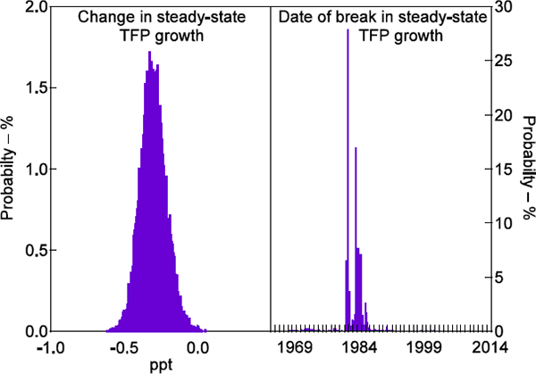 Figure 15: Estimation Results from Model with Two Observable Wage Series