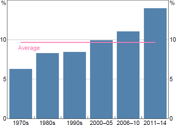 Figure 11: FHBs Who Received Help with Loan