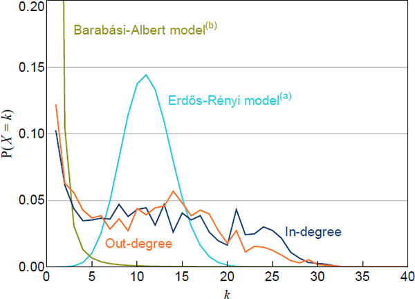 Figure 3: Probability Mass Functions