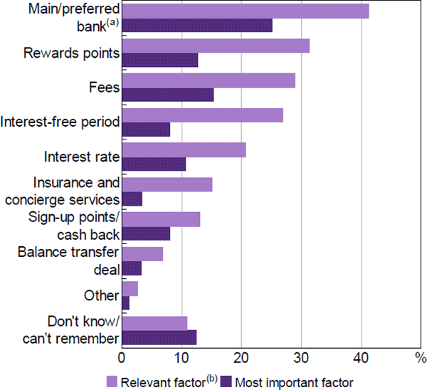 Figure 2: Why Did You Choose Your Card?