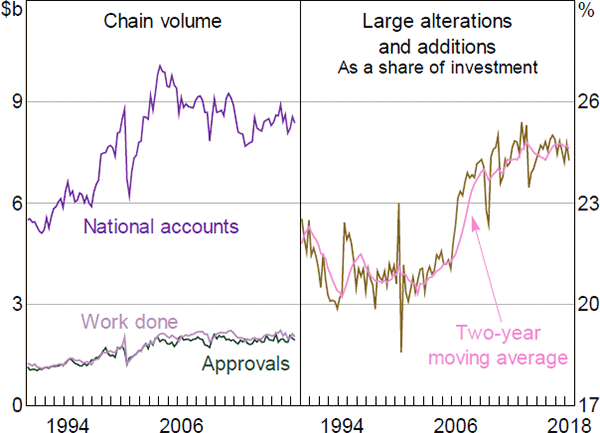 Figure B3: Alterations and Additions Activity