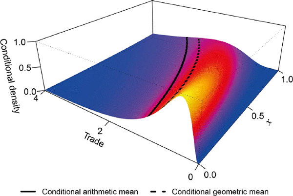 Figure 2: Two Quasilinear Means