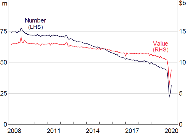 Figure 11: ATM Cash Withdrawals