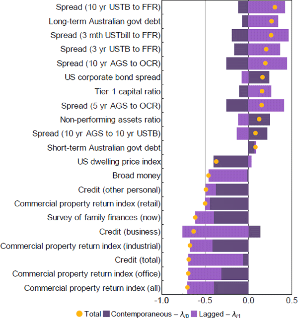 Figure A2: FCI Main Contributing Series