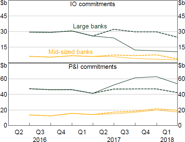 Figure 8: Counterfactual Aggregate Lending