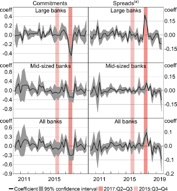 Figure 9: Placebo Tests for IO Policy Effects