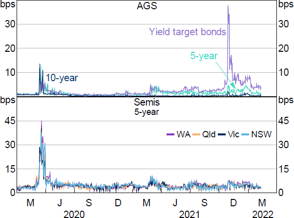 Figure 19: Bid-offer Spreads