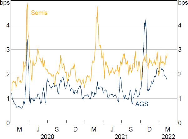 Figure 20: Yield Curve Fitting Errors