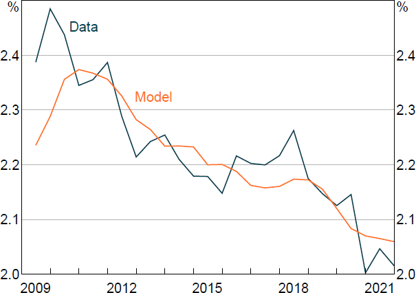 Figure 7: Major Banks' Net Interest Margin