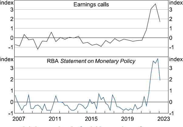 Figure 1: Price Pressures are Front of Mind