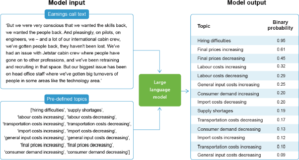 Figure 4: An Example of Zero-shot Text Classification described in detail above.