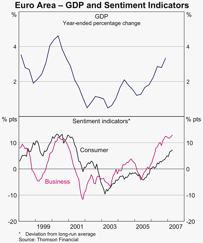 Graph 9