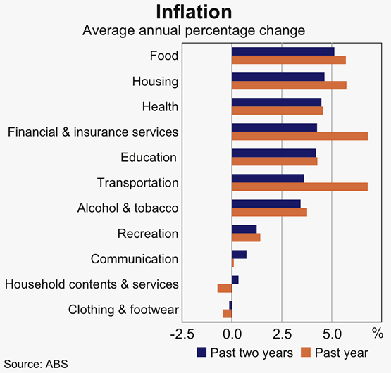 Graph 70: Inflation