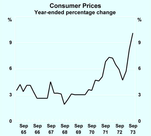 Graph 4: Consumer Prices